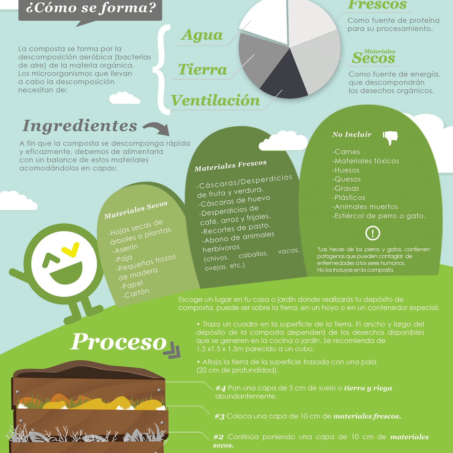 img-composta-ecotips