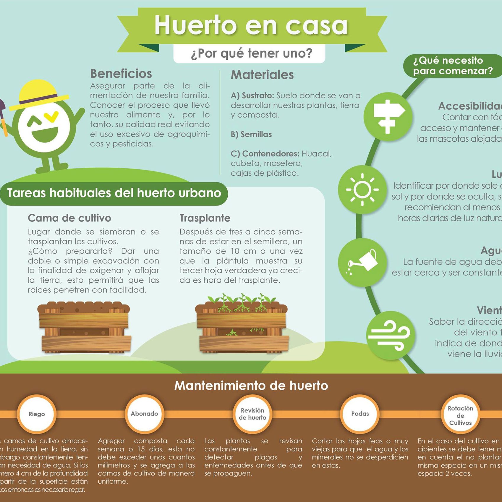 img-huerto-ecotips